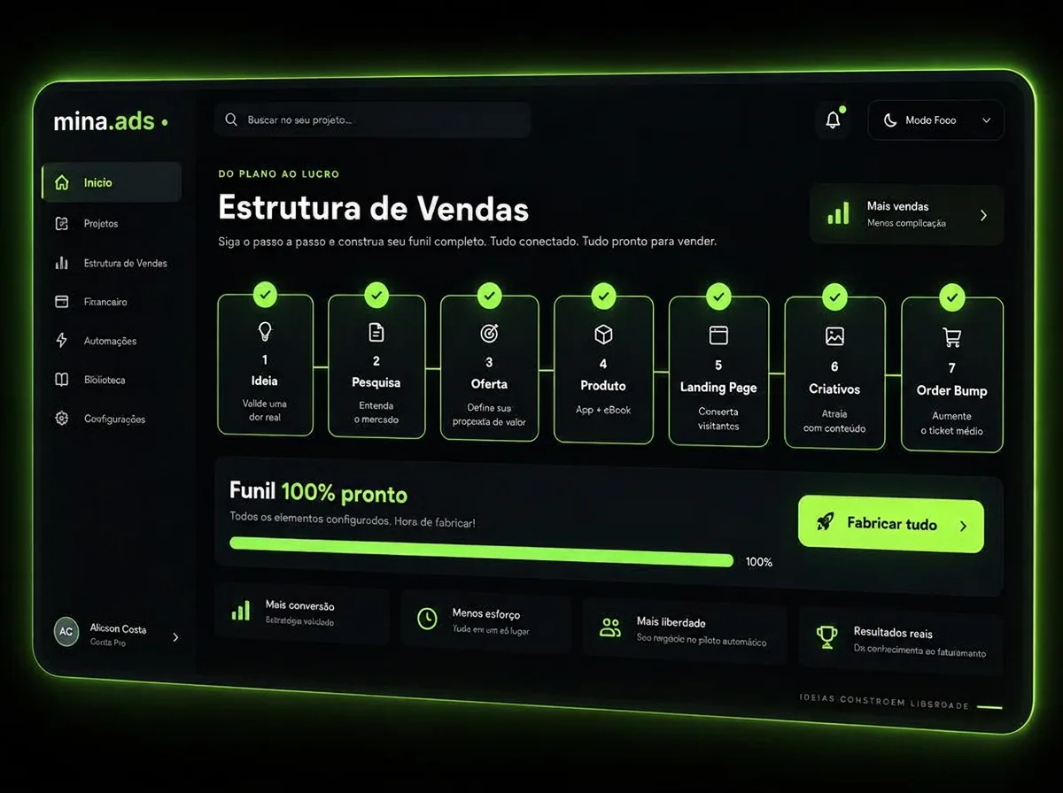 Estrutura de vendas